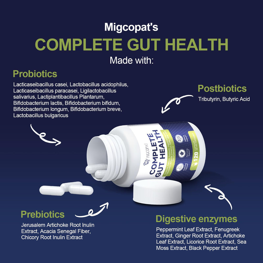 Migcopat synbiotic graphic illustrating probiotics, prebiotics, and postbiotics.