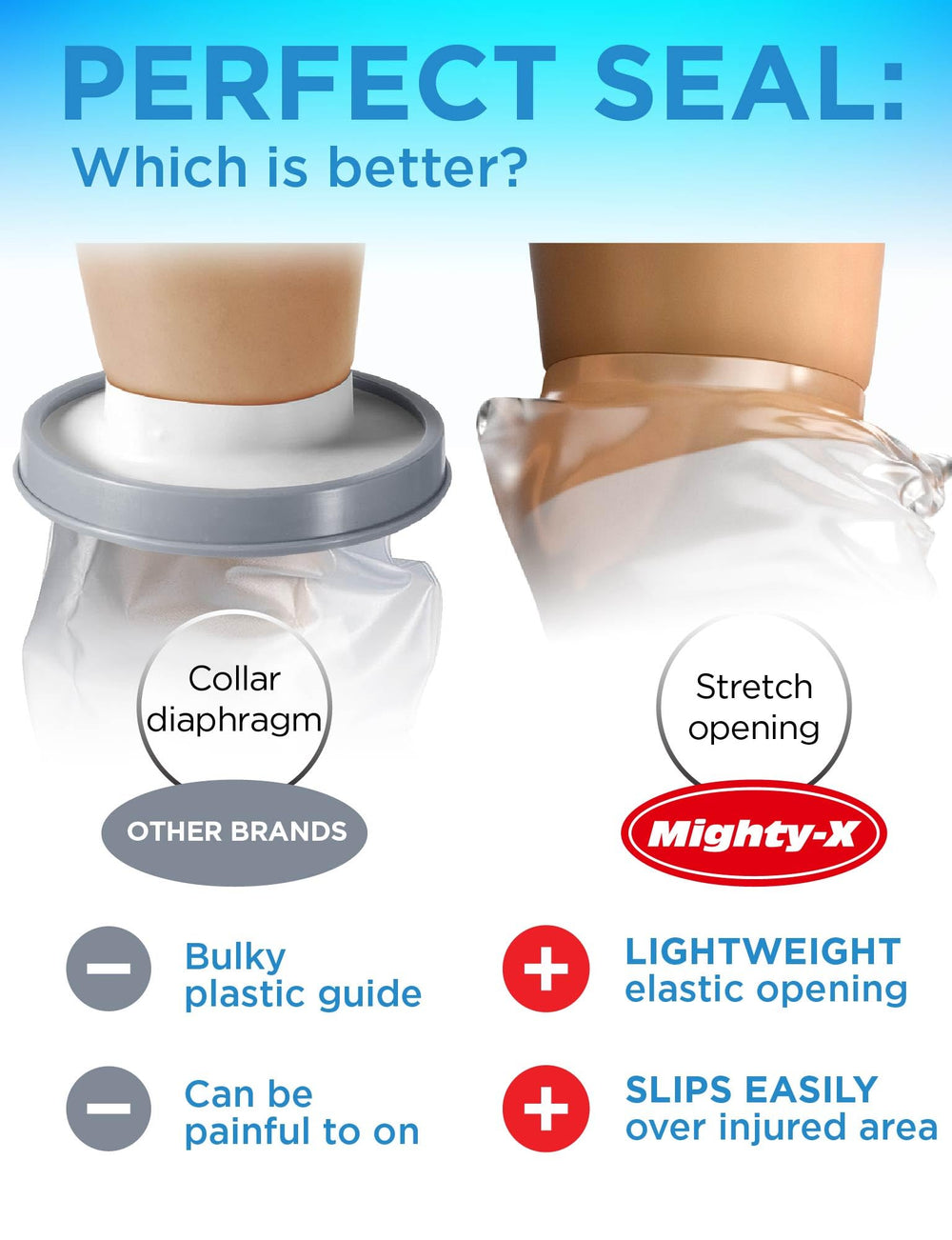 Mighty-X borde elástico en primer plano que ofrece sello hermético sin apretar