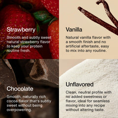 Momentous Whey certificado para deporte por NSF, envase práctico