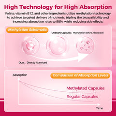Mulittea: vitaminas A, C, D, E y zinc para salud general y piel radiante