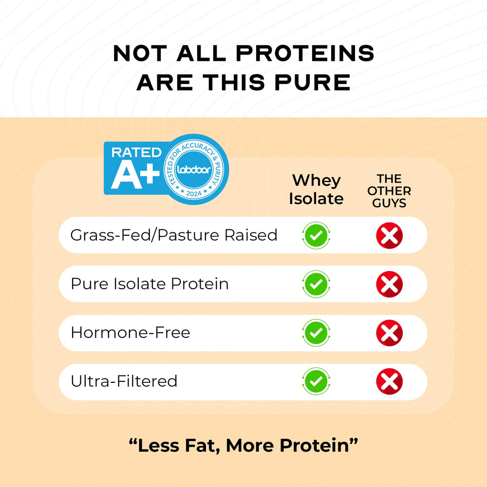 Muscle Feast vacas en pasto como origen, evidencia de alimentación grass-fed