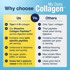 My Daily Collagen — estilo de vida activo que busca movilidad y apoyo articular