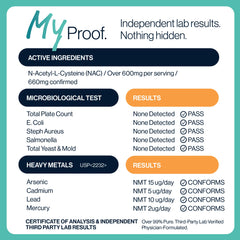 MyGevity etiqueta clara con lista mínima de ingredientes y transparencia