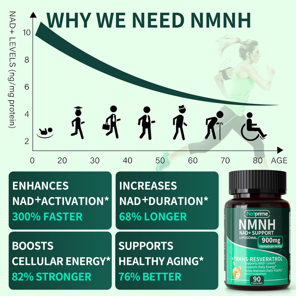 Natprime NMNH: entrega liposomal mejora la absorción en el cuerpo