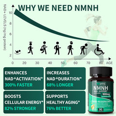 Natprime NMNH: entrega liposomal mejora la absorción en el cuerpo