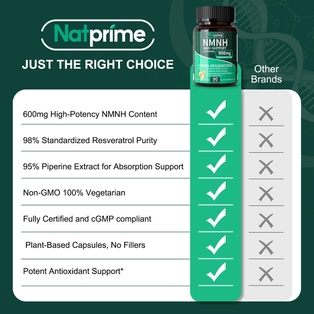 Natprime NMNH: dosis diaria de 2 cápsulas facilita una rutina de bienestar