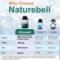NatureBell Magnesium Complex 1000mg cápsulas: ingesta diaria fácil y cómoda.