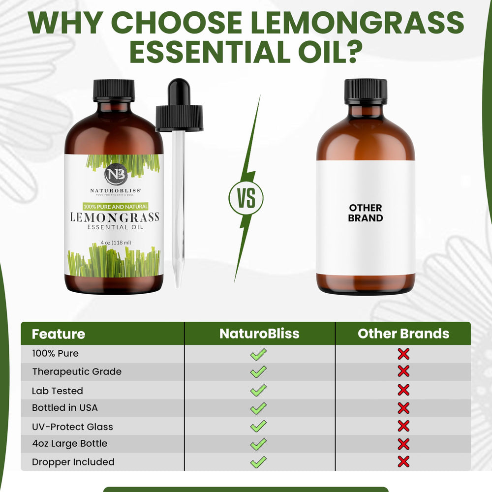 NaturoBliss frasco al lado de una mano para comparar tamaño y contenido de 4 fl. oz