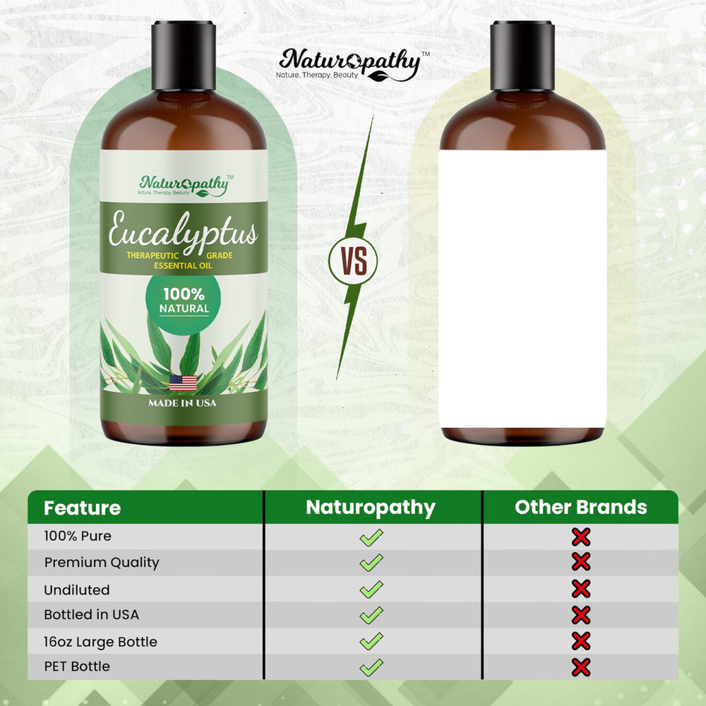 NATUROPATHY NATURE. THERAPY. BEAUTY comparación de tamaño del frasco frente a objetos cotidianos