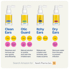 NAVEH PHARMA CleanEars Baby etiqueta con instrucciones claras, información visible