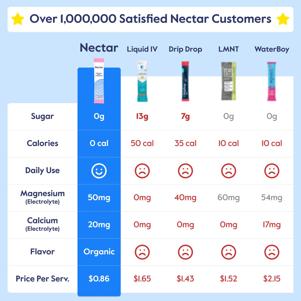 Nectar polvo detalle del grano para mezcla rápida y disolución fácil