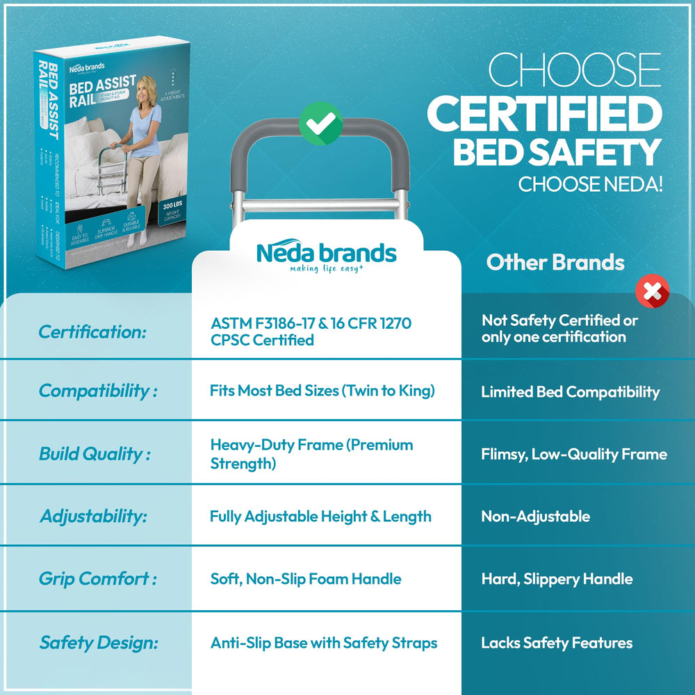 Neda Brands instalado en cama queen ofreciendo apoyo estable al usuario