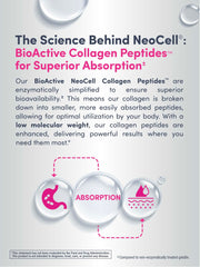 Detalle de cápsulas NeoCell, colágeno hidrolizado para absorción mejor.