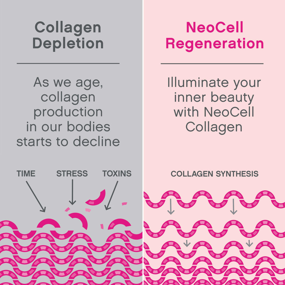 NeoCell Collagen Beauty Soft Chews gluten-free label appeals to allergy-conscious users.