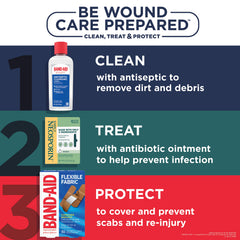 Neosporin etiqueta y embalaje claros para identificar ingredientes