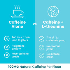 Neuro Energy Focus Gum: uso previo al entrenamiento para energía sostenida.