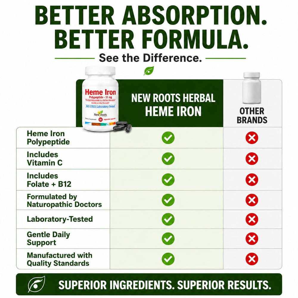 NEW ROOTS HERBAL frasco abierto con cápsulas sobre mesa para uso práctico diario