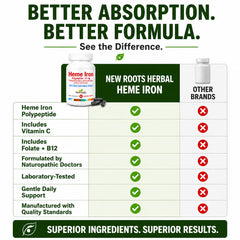 NEW ROOTS HERBAL frasco abierto con cápsulas sobre mesa para uso práctico diario