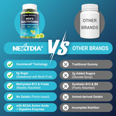 Nextdia botella junto a gomitas organizadas para presentación clara