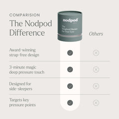 nodpod antifaz dentro de bolso de viaje, práctico para dormir fuera
