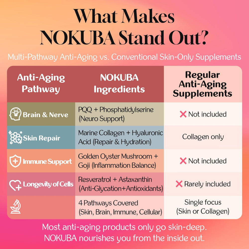 Fórmula vegetal de Nokuba sin gluten