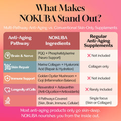 Fórmula vegetal de Nokuba sin gluten