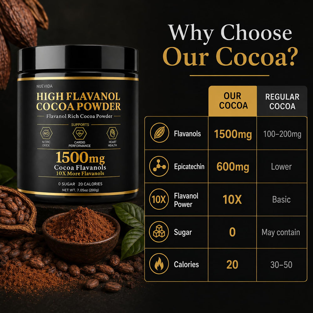 Nordvida cacao mezclado en café para energía por la mañana