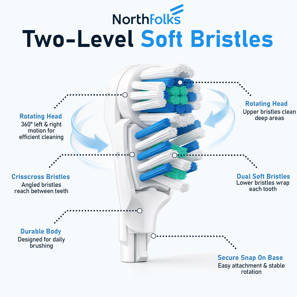 NorthFolks primer plano de cerdas suaves que protegen encías