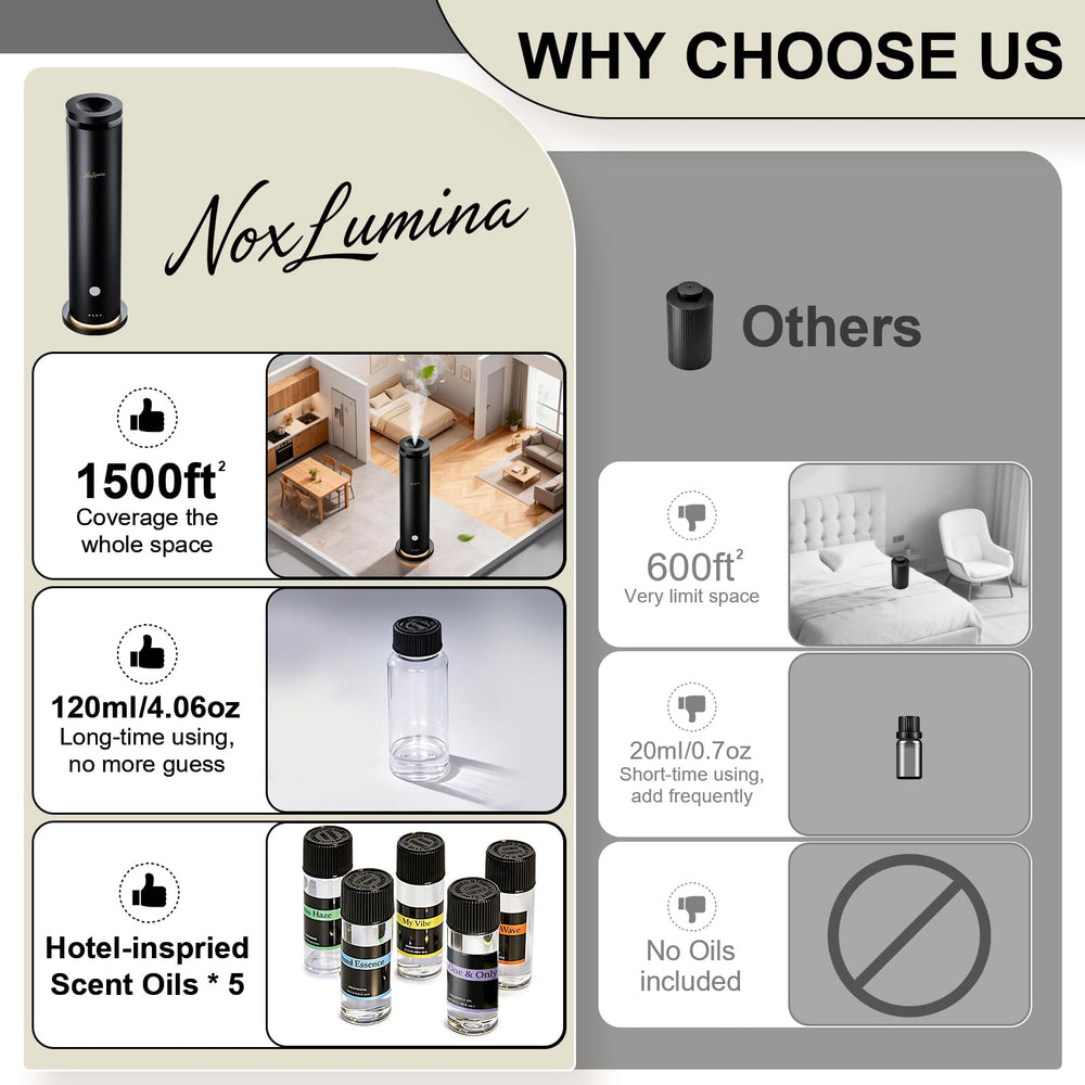 NoxLumina en salón perfumando espacio grande para ambiente hotelero