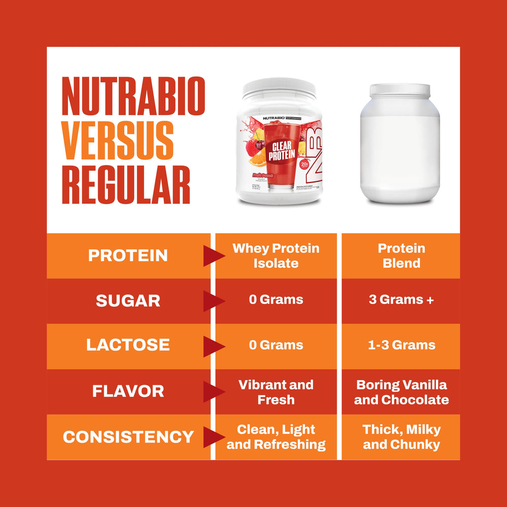 NutraBio cucharada de polvo mostrando finura y mezcla rápida
