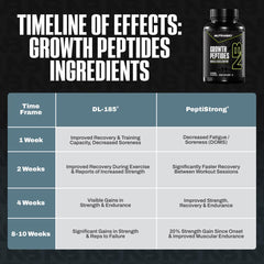 NutraBio Growth Peptides textura de cápsula en acercamiento seguridad