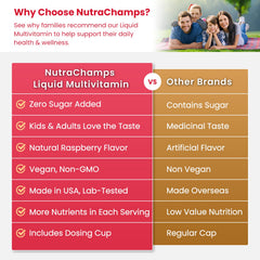 NutraChamps botella sobre mesa de desayuno promoviendo hábito diario