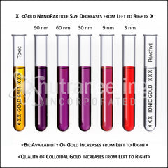 MediGOLD de Nutraneering botella clara con diseño práctico y fácil lectura de nivel.