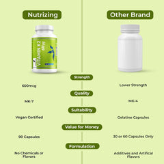 NutriZing etiqueta enfocada en ingredientes y control de calidad