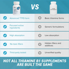 Objective Nutrients Thiamax en cocina estilo de vida, apoya rutinas saludables