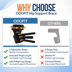 ODOFIT empaque y etiqueta con información de tallas y uso
