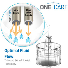 ONE-CARE primer plano de punta 31G mostrando diseño de pared fina