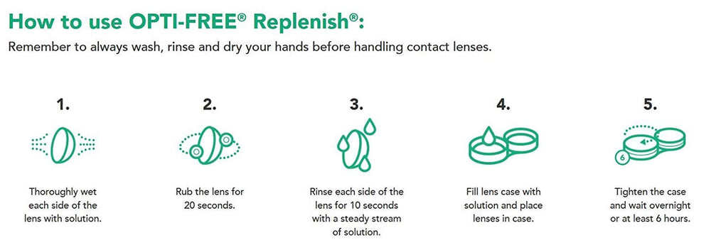 Lentes en estuche con Opti-Free Replenish en uso, desinfección segura