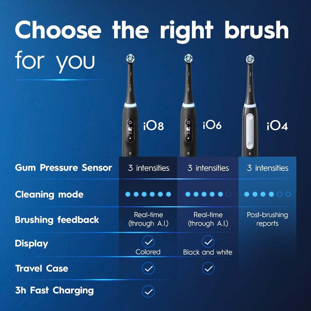 Oral-B iO base de carga magnética y batería duradera, carga estable