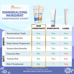 OraWellness etiqueta de ingredientes destacando fórmula sin flúor
