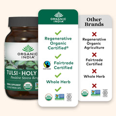 cápsulas ORGANIC INDIA esparcidas sobre superficie para ver cantidad y forma