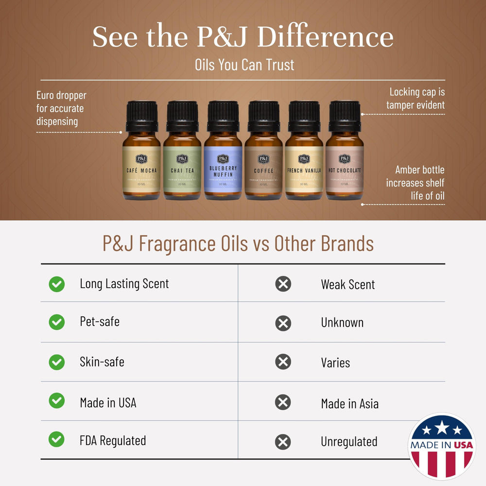 P&J Trading gota de aceite de fragancia mostrando claridad y concentración