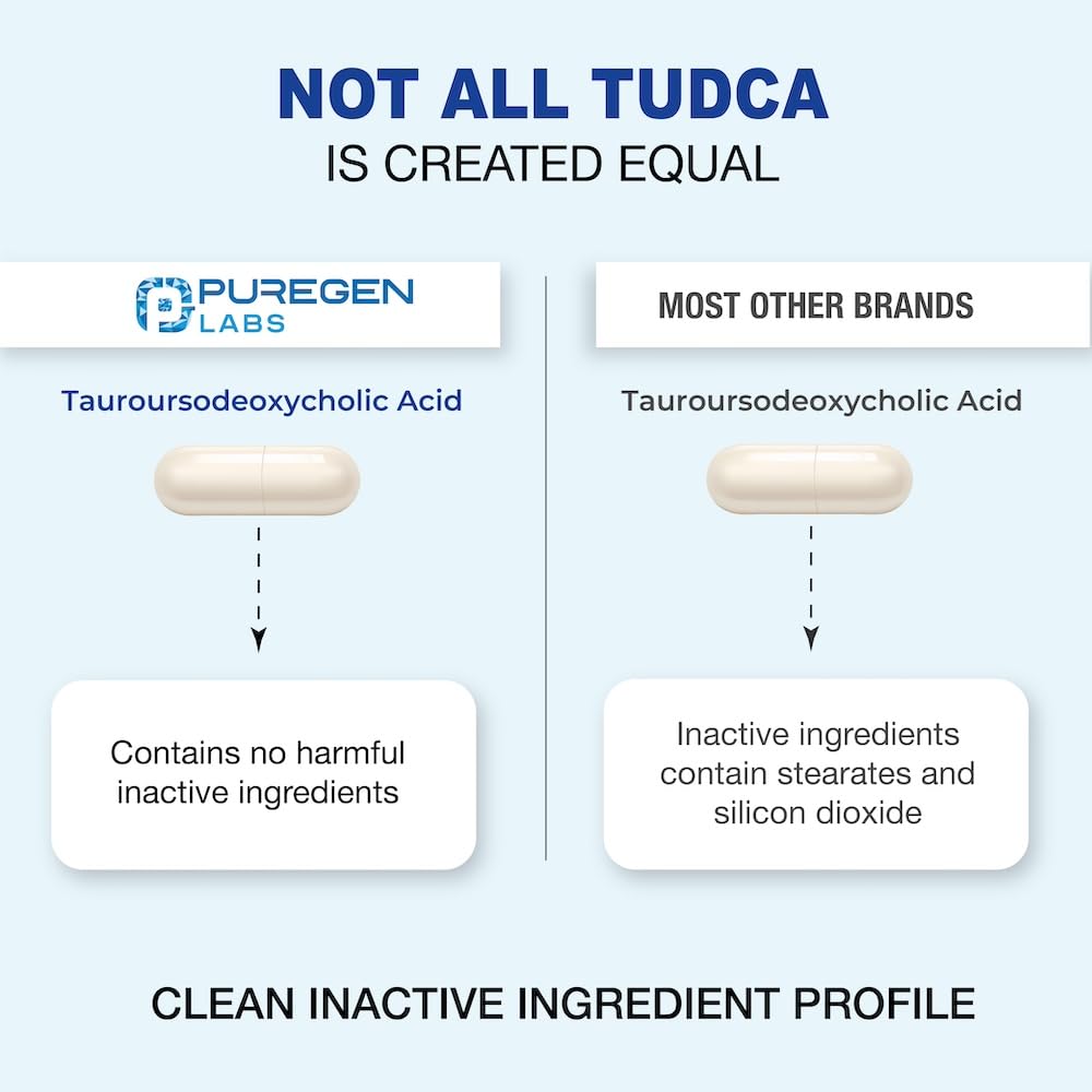 P Puregen Labs etiqueta con lista de ingredientes limpia para transparencia y confianza
