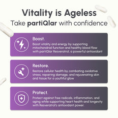 Etiqueta frontal de PartiQlar Resveratrol, mostrando pureza y fórmula de 500 mg.