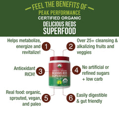 Textura fina del polvo Peak Performance Organic Reds que facilita mezcla rápida