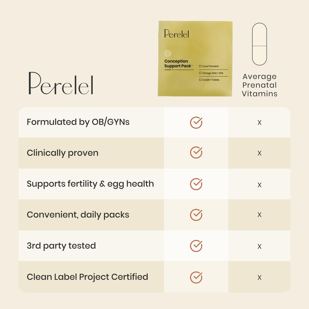Perelel lista de ingredientes en etiqueta resaltando folato y CoQ10