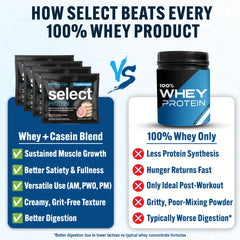 PEScience select preparado en vaso, proporciona sabor y proteína instantánea
