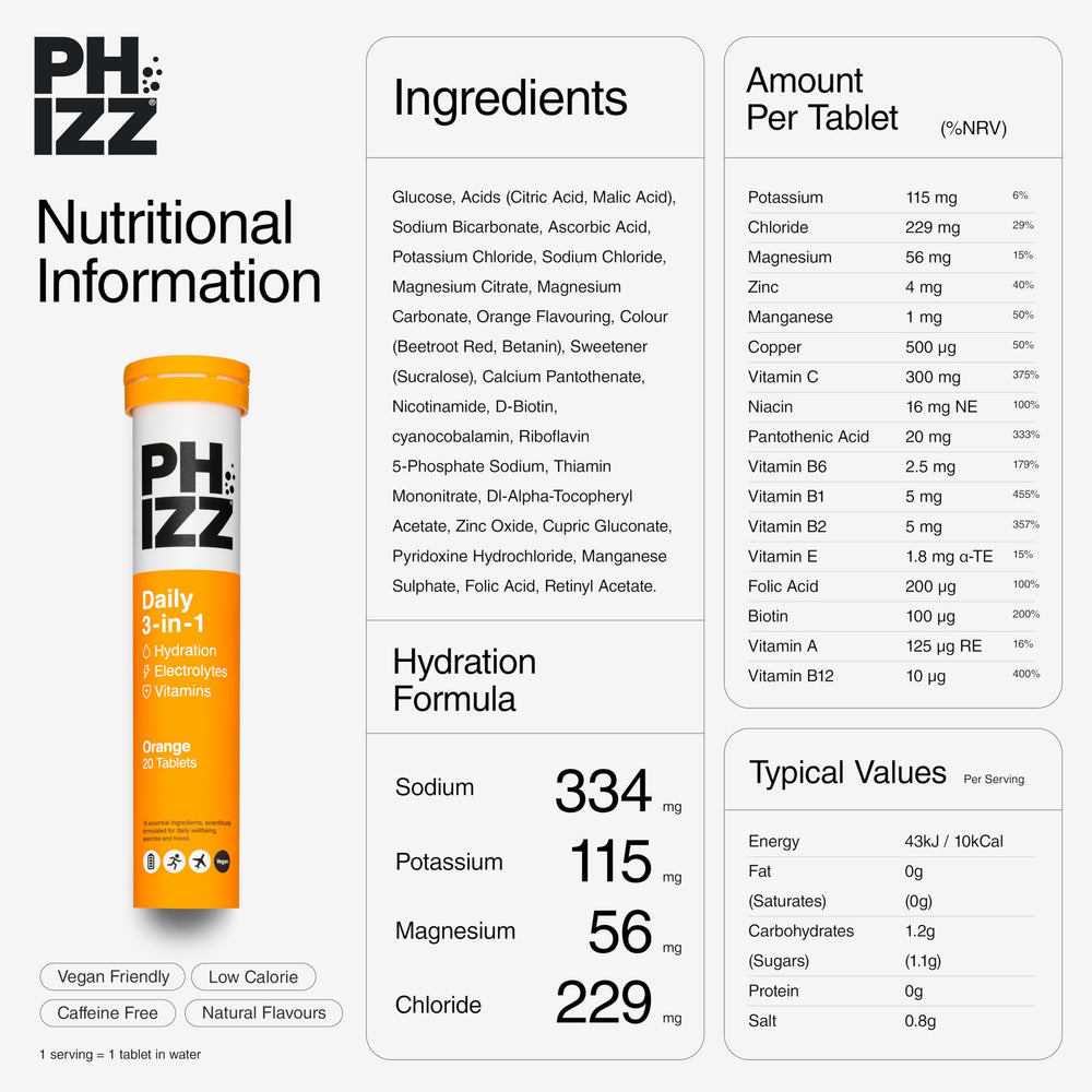 Phizz tubo reciclable con icono de plástico positivo y sostenibilidad