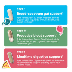 Physician's CHOICE etiqueta de enzimas digestivas enfatizando ingredientes clave