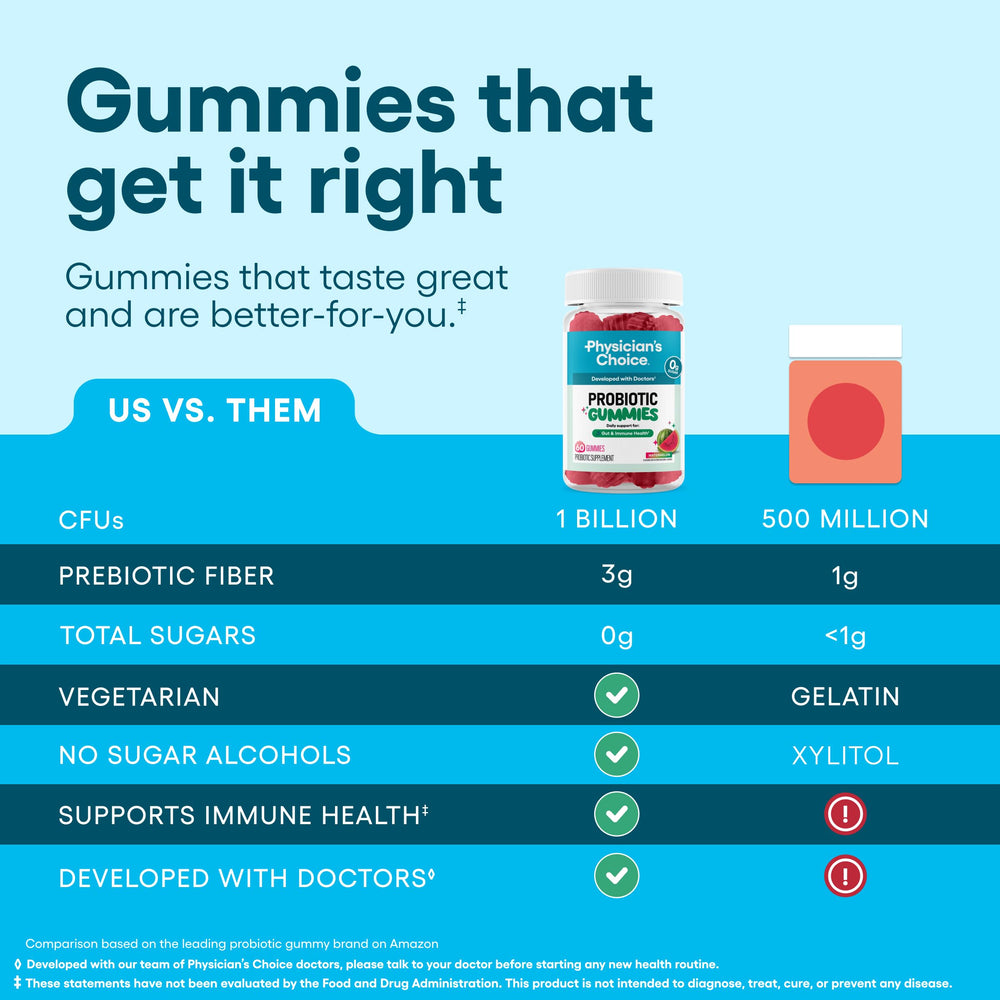 Physician's CHOICE bote en mano para comparar tamaño y porciones que facilita viaje